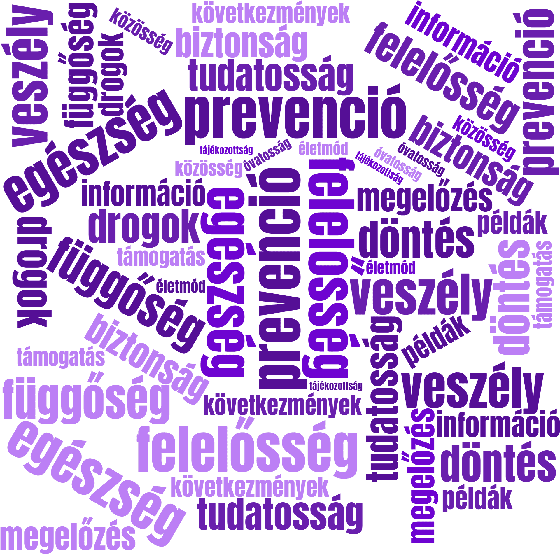 Drogprevenció szófelhő.png