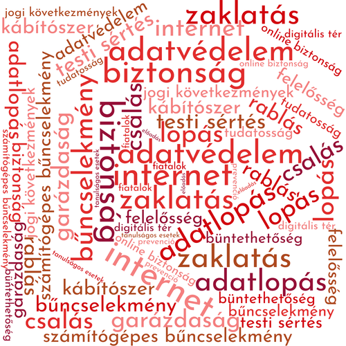 Biztonságos internethasználat